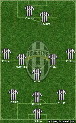 Juventus Formation 2013