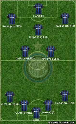 F.C. Internazionale Formation 2013