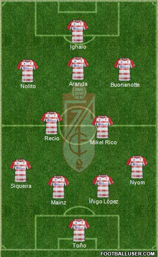 Granada C.F. Formation 2013