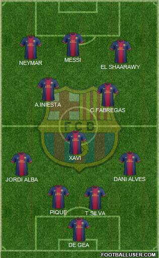 F.C. Barcelona Formation 2013