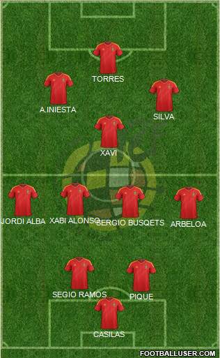 Spain Formation 2013