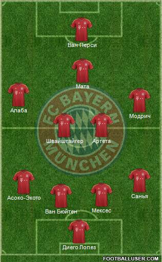 FC Bayern München Formation 2013