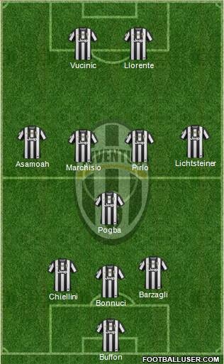 Juventus Formation 2013