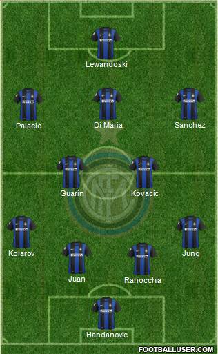 F.C. Internazionale Formation 2013