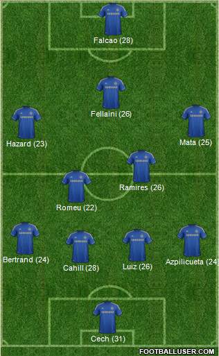 Chelsea Formation 2013