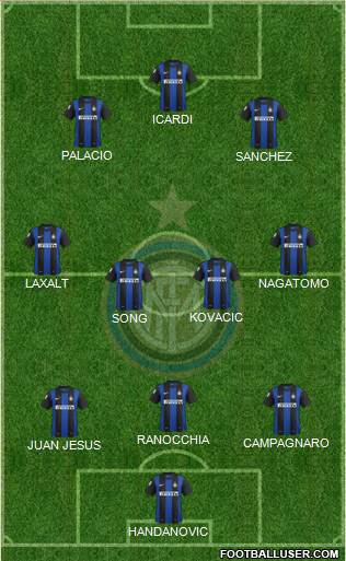 F.C. Internazionale Formation 2013