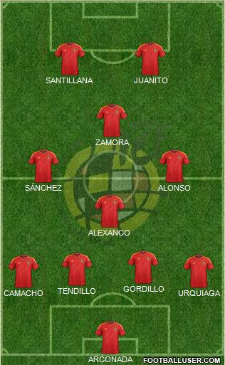 Spain Formation 2013