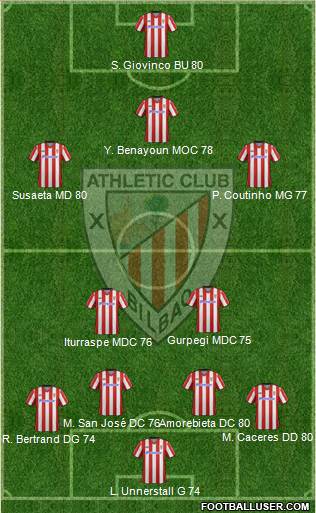 Athletic Club Formation 2013
