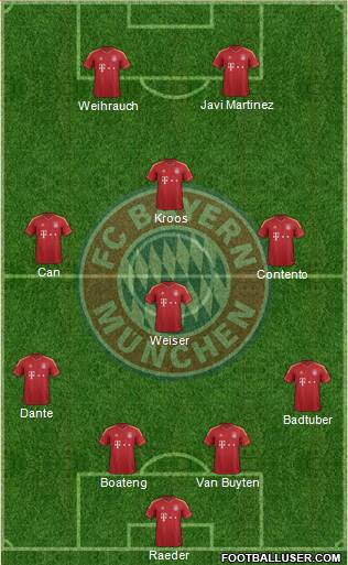 FC Bayern München Formation 2013