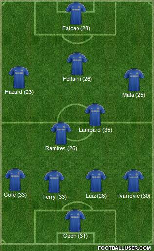 Chelsea Formation 2013