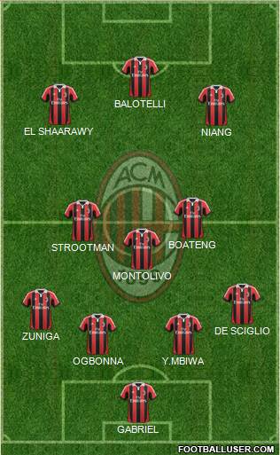 A.C. Milan Formation 2013