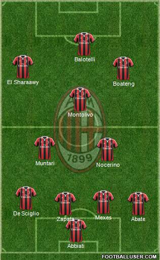 A.C. Milan Formation 2013