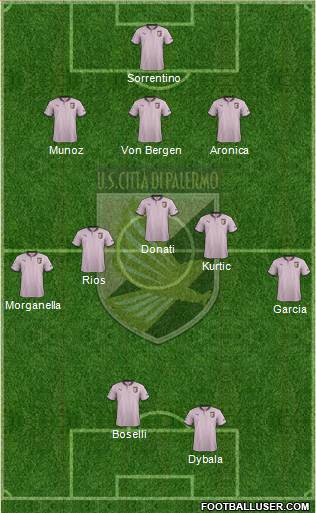 Città di Palermo Formation 2013