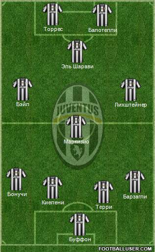 Juventus Formation 2013