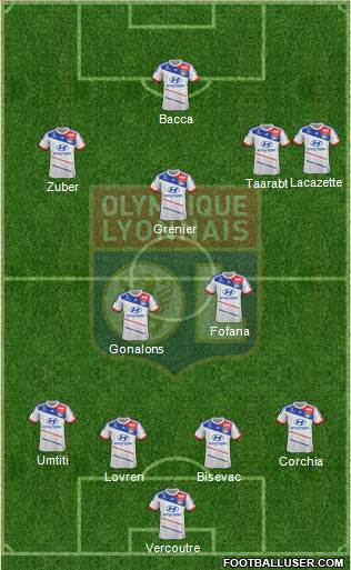 Olympique Lyonnais Formation 2013