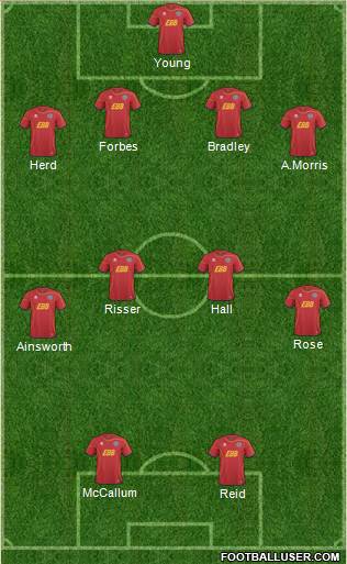 Aldershot Town Formation 2013