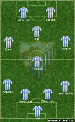 Málaga C.F., S.A.D. Formation 2013