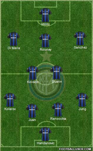 F.C. Internazionale Formation 2013