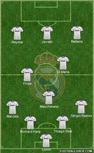 Real Madrid C.F. Formation 2013