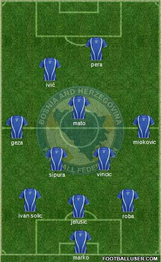 Bosnia and Herzegovina Formation 2013