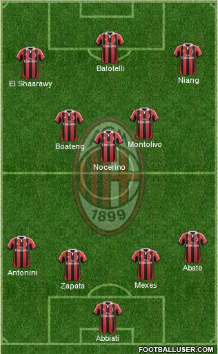 A.C. Milan Formation 2013