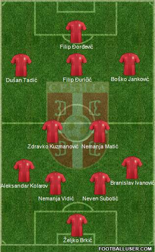 Serbia Formation 2013