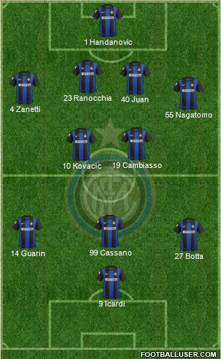 F.C. Internazionale Formation 2013