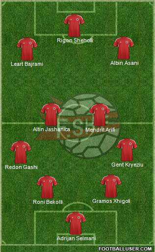 Albania Formation 2013