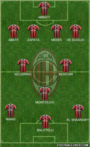 A.C. Milan Formation 2013