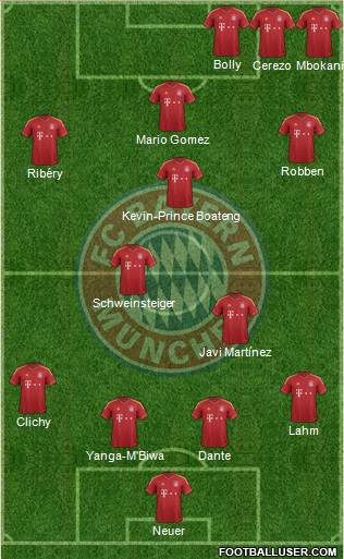 FC Bayern München Formation 2013