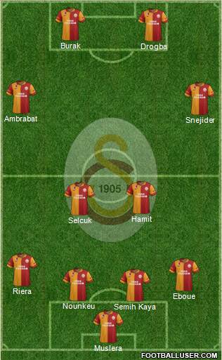 Galatasaray SK Formation 2013