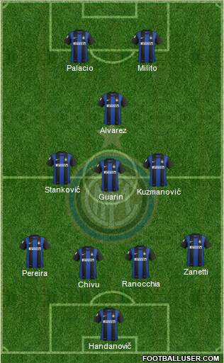 F.C. Internazionale Formation 2013