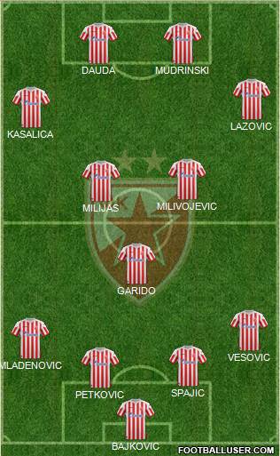FC Red Star Belgrade Formation 2013