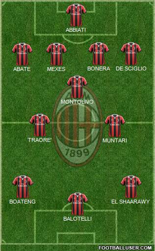 A.C. Milan Formation 2013