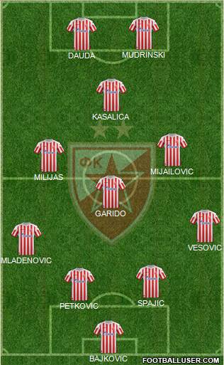 FC Red Star Belgrade Formation 2013