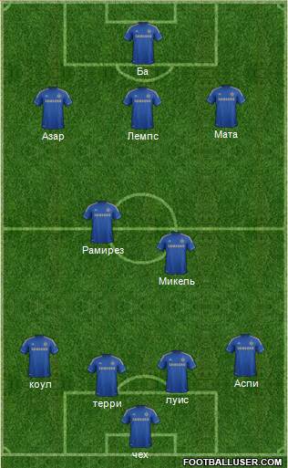Chelsea Formation 2013