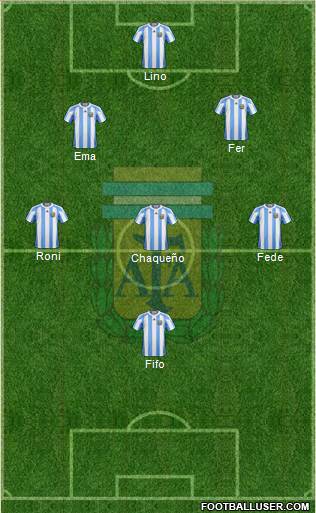 Argentina Formation 2013