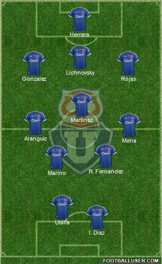 CF Universidad de Chile Formation 2013