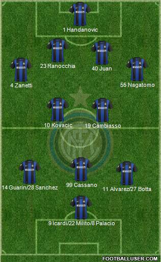F.C. Internazionale Formation 2013