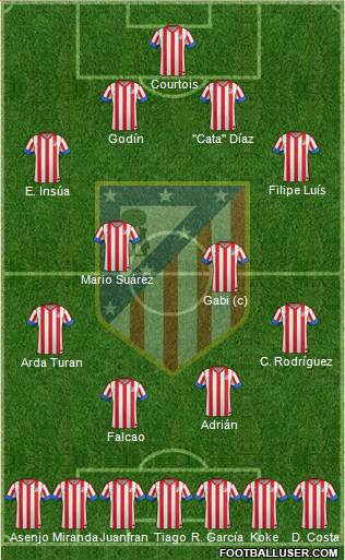 C. Atlético Madrid S.A.D. Formation 2013