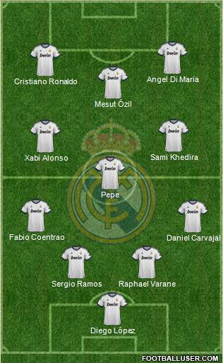 Real Madrid C.F. Formation 2013