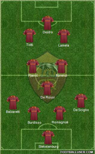 AS Roma Formation 2013