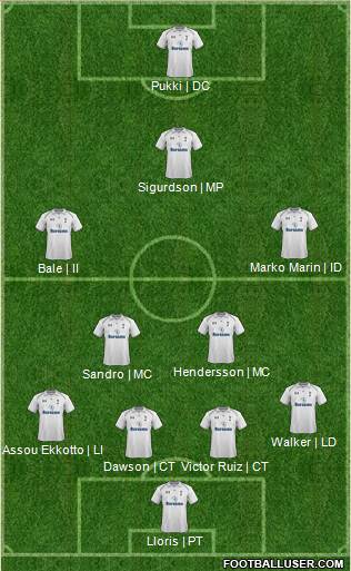 Tottenham Hotspur Formation 2013