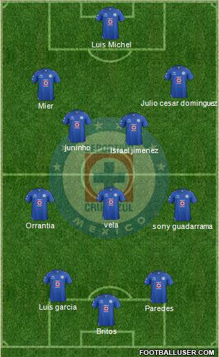 Club Deportivo Cruz Azul Formation 2013