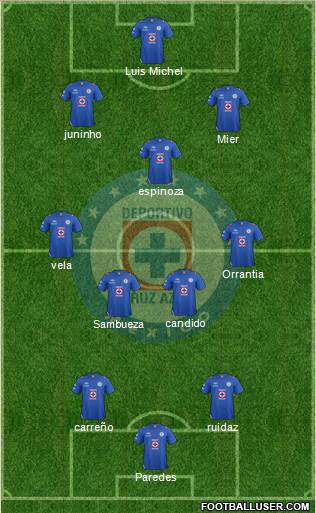 Club Deportivo Cruz Azul Formation 2013
