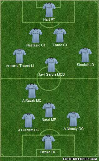 Manchester City Formation 2013