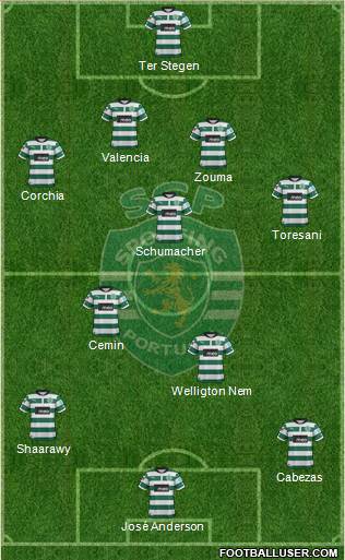 Sporting Clube de Portugal - SAD Formation 2013