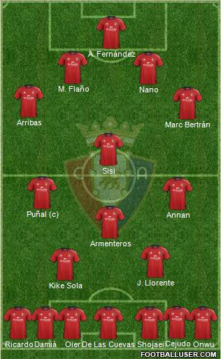 C. At. Osasuna Formation 2013