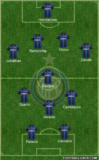 F.C. Internazionale Formation 2013