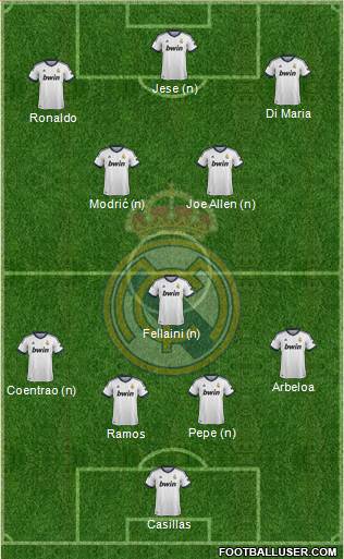 Real Madrid C.F. Formation 2013